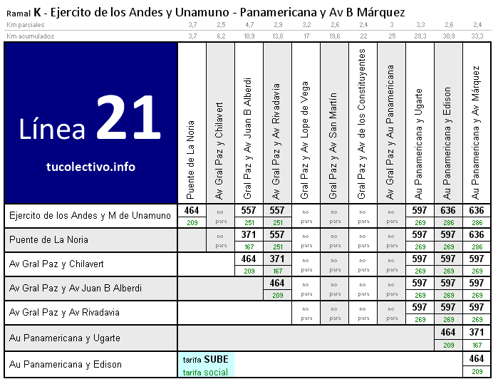 tarifa línea 21k